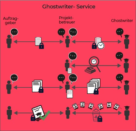 ghostwriter service