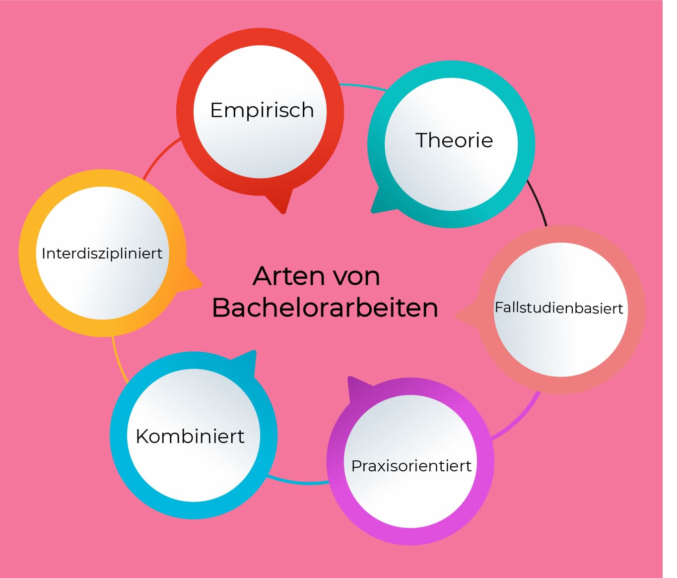 Welche Art von Bachelorarbeit passt zu mir? Ghostwriter Blog
